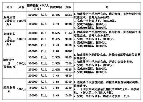 淘汰 固定工资 ,一套让员工干劲十足 自发工作的薪酬激励方案