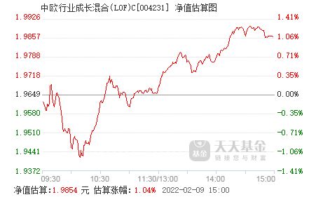 近一年这支中欧行业成长C收益这么高，我该不该放出去？