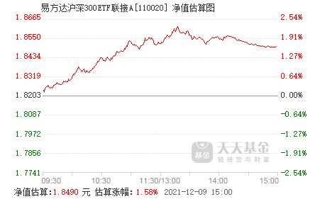 易方达沪深300etf联接怎么购买