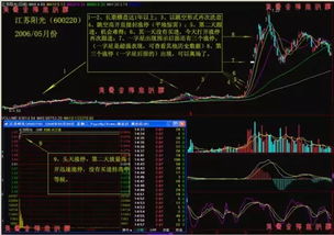 2004年至2007年股票下降了多少个点