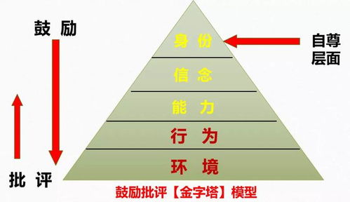 高中阶段孩子心理变化大,和孩子沟通从转变话风开始