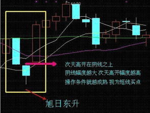 史上绝技牛股绝技,掌握一招,分分钟斩杀涨停大牛股