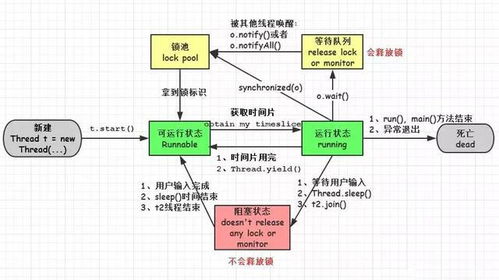 Java基础题目30问