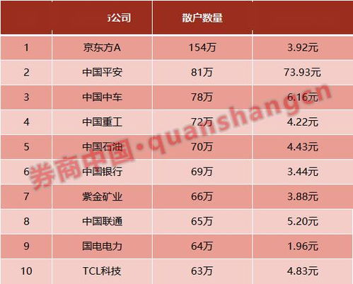 国力电力增发价3.19，我现在手上有2500股，成本价为3.42 ，我是应该参与增发与否《说明原因》？？？如果参与，我应该能买多少？？