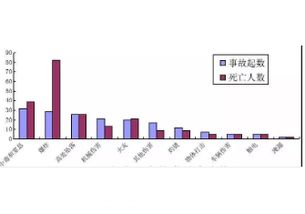 化工行业事故多发,原因何在 如何破解