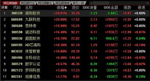 一天暴涨236%,股票一天涨了300倍