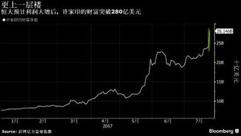 中国在香港上市的股票