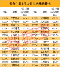 在什么地方查看上市公司中期业绩预告?