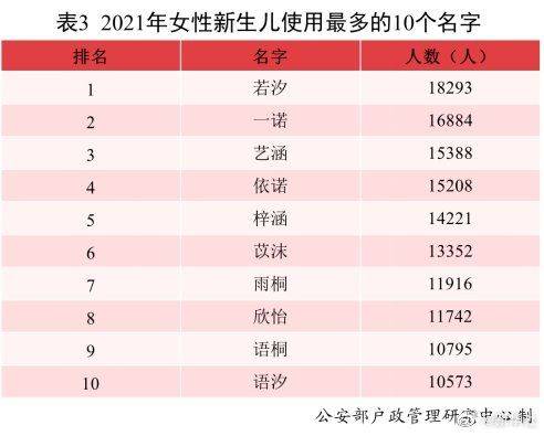 2021年全国姓名报告发布 沐宸 和 若汐 登顶