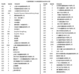 在银联报备的pos机品牌pos收款机十大品牌