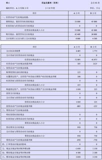 如何合并企业财务报表