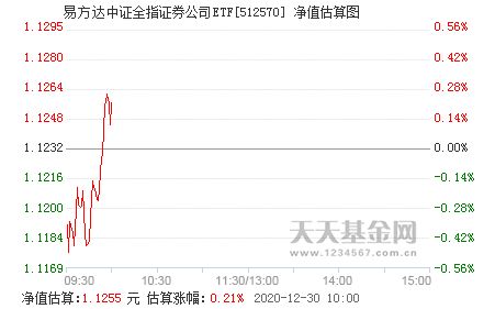 易基指的是易方达吗？