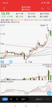 股票600703三安光电怎么样？决定买不买要从哪些方面观察和分析？