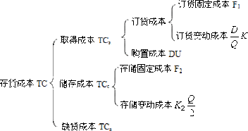 如何确定企业最佳现金持有量