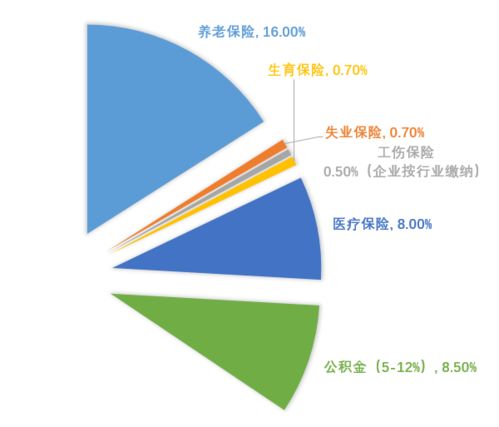 长沙管五险一金的公司有哪些？