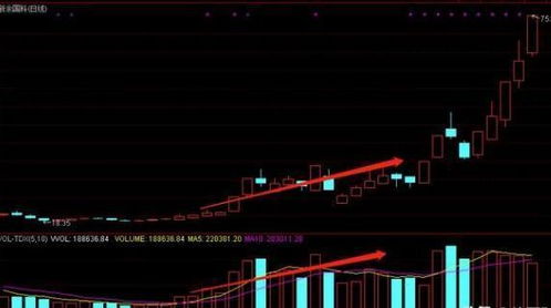 如何判断一只股票已经完成洗盘，即将开始拉升？