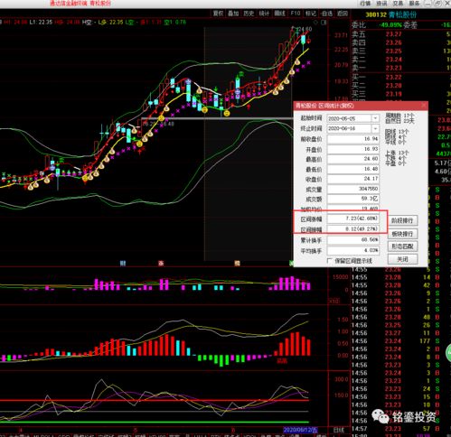 有哪个免费的股票软件允许提取最基本的数据来自编选股公式的？比如现价、MA(10)等函数值等