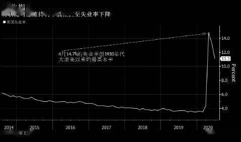 美联储是如何通过“量化宽松”引导长期利率的？