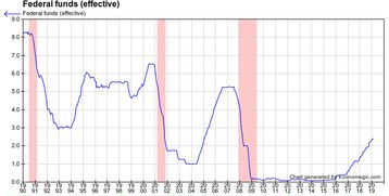 美国联邦基金利率和LIBOR（美元）哪个是美国的基准利率？