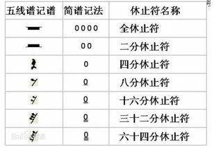 五线谱中休止半拍用什么符号 