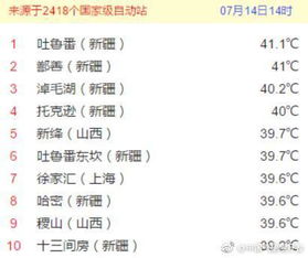 39.7 ,66年来最热的 今天 诞生 高温要到7月底