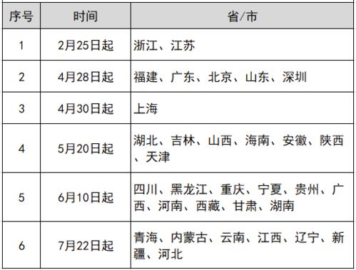 企业银行基本账户和一般账户的区别