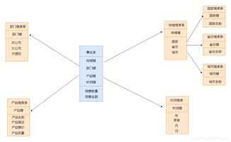 14 数据仓库