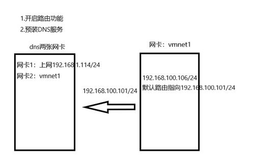 域名的DNS解析服务商和电脑里设置的dns服务器有什么关系