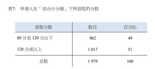 香港高才照片尺寸多大合适(香港常用的证件照尺寸和底色)