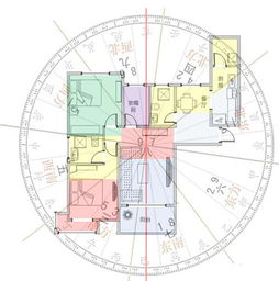 买房看风水怎么看 从风水角度分析一套住宅的好坏