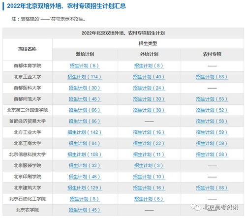 艺术类提前批院校名单，高考提前批次录取的学校有哪些大学