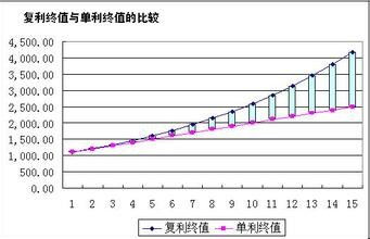 保险可以跨区域购买 保险跨区域销售 