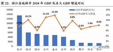 全国地级市财政数据一览