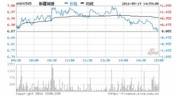 新疆板块概念股有哪些？涉足新疆的上市公司股票一览 新疆概念股