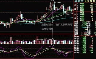 股票里说大盘盘面背离是什么意思？请教师傅门