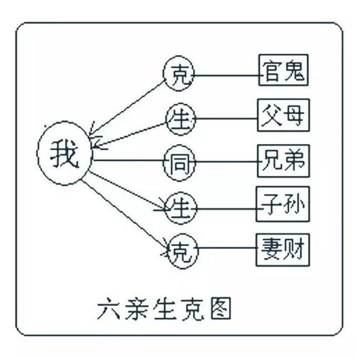 想知道你与他 她 前世的关系吗 