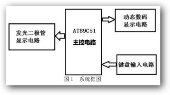 单片机毕业论文参考文献