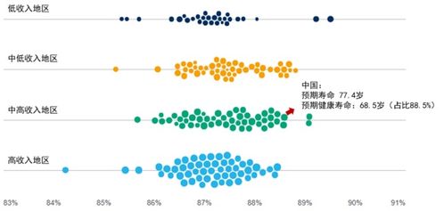 人均寿命多少 是怎么算出来的