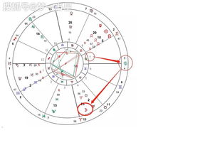 月亮金星同星座同宫位,星盘合盘：月亮和金星相位分析？
