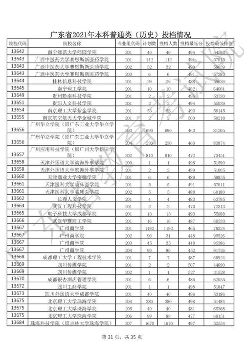 2021广东本科征集志愿,广东省征集志愿时间(图2)