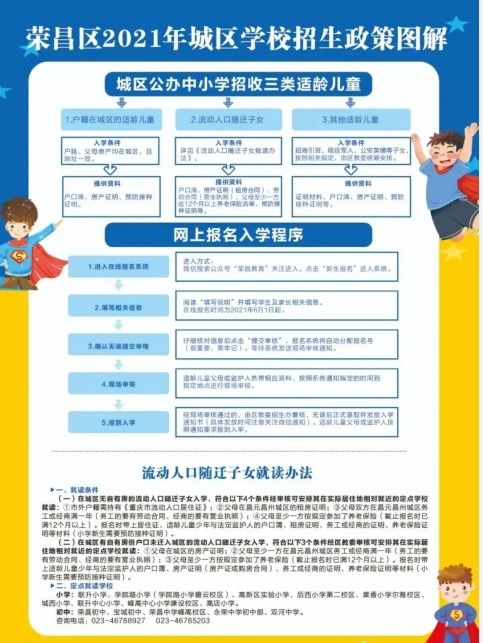 荣昌教育网？重庆市荣昌区2021年春季网络教育报名流程是怎样的