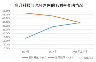 收购得到的资产怎样用来增加股本