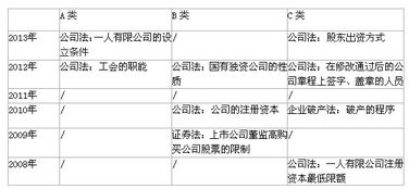 请教：关于公司法中公司命名的含义