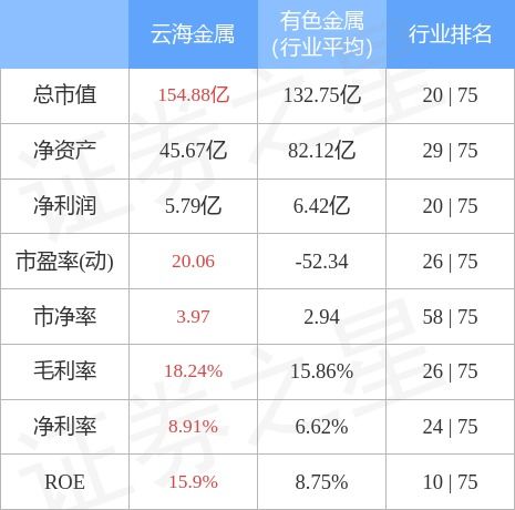 云海金属今日股票价格