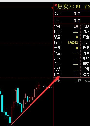 期货止损止盈什么意思