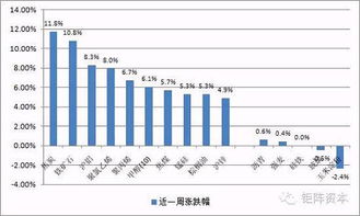 大智慧上只有目前的，请教在哪能查到个股以往的市盈率、市销率及市净率？谢谢！