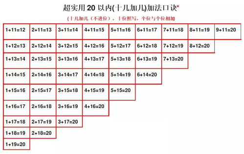 小学数学做题宝典 加减法 乘法快速口诀表 