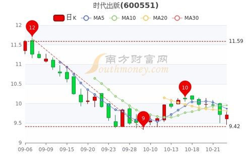 时代出版股票最近会涨价吗