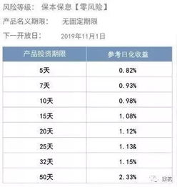 您好！手里有一笔30万的资金想做一个5年-10年的长期投资，请问如何操作？