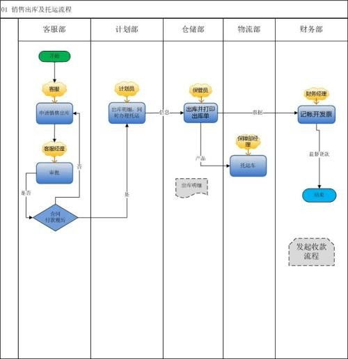 生产运作管理mpg法是怎么算的